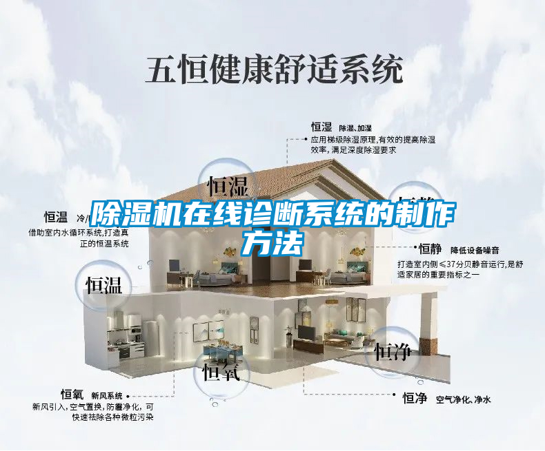 除濕機在線(xiàn)診斷系統的制作方法