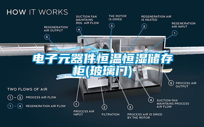 電子元器件恒溫恒濕儲存柜(玻璃門(mén))