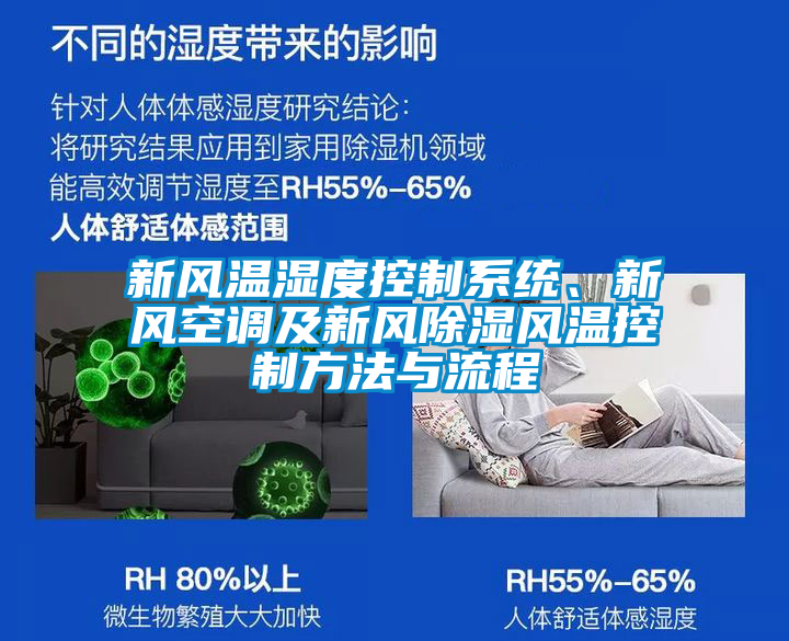 新風(fēng)溫濕度控制系統、新風(fēng)空調及新風(fēng)除濕風(fēng)溫控制方法與流程
