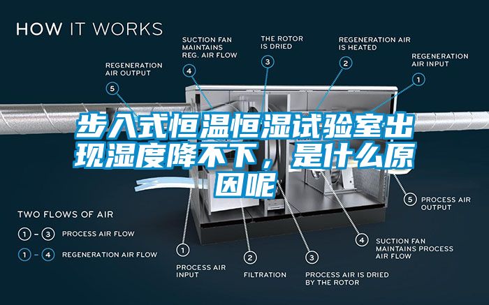 步入式恒溫恒濕試驗室出現濕度降不下，是什么原因呢