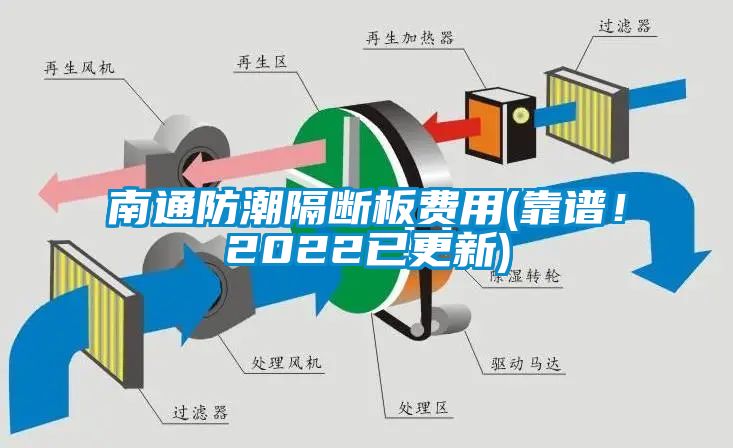南通防潮隔斷板費用(靠譜！2022已更新)