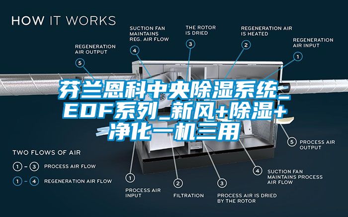 芬蘭恩科中央除濕系統_EDF系列_新風(fēng)+除濕+凈化一機三用