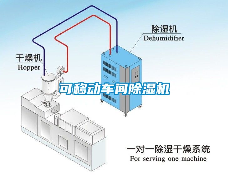 可移動(dòng)車(chē)間除濕機