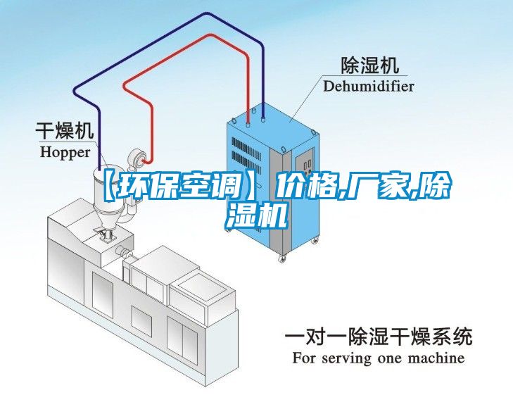 【環(huán)?？照{】?jì)r(jià)格,廠(chǎng)家,除濕機
