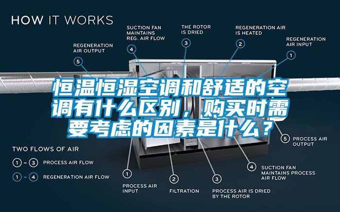恒溫恒濕空調和舒適的空調有什么區別，購買(mǎi)時(shí)需要考慮的因素是什么？