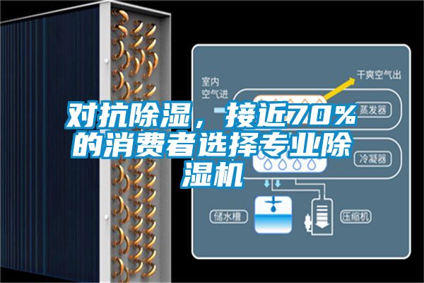 對抗除濕，接近70%的消費者選擇專(zhuān)業(yè)除濕機