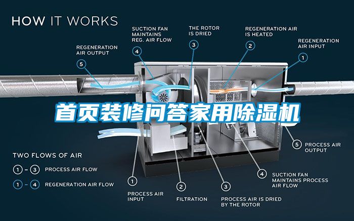 首頁(yè)裝修問(wèn)答家用除濕機