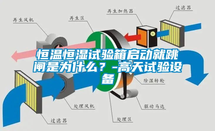 恒溫恒濕試驗箱啟動(dòng)就跳閘是為什么？-高天試驗設備