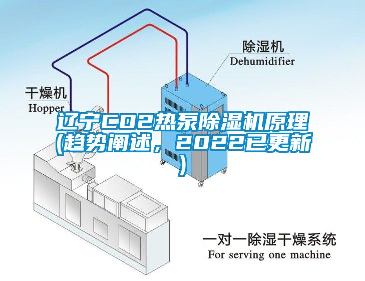 遼寧CO2熱泵除濕機原理(趨勢闡述，2022已更新)