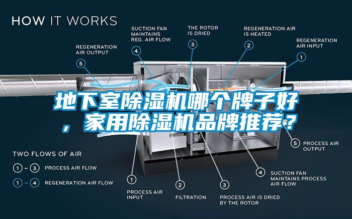 地下室除濕機哪個(gè)牌子好，家用除濕機品牌推薦？