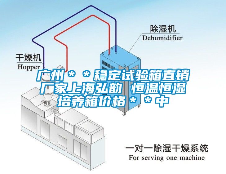 廣州＊＊穩定試驗箱直銷(xiāo)廠(chǎng)家上海弘韻 恒溫恒濕培養箱價(jià)格＊＊中