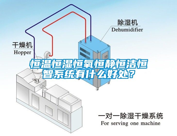 恒溫恒濕恒氧恒靜恒潔恒智系統有什么好處？