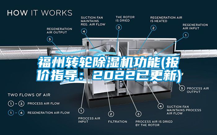 福州轉輪除濕機功能(報價(jià)指導：2022已更新)