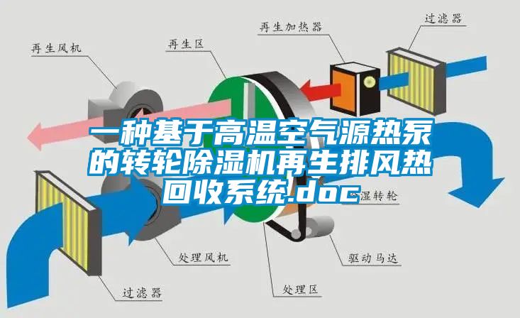 一種基于高溫空氣源熱泵的轉輪除濕機再生排風(fēng)熱回收系統.doc