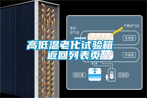 高低溫老化試驗箱 返回列表頁(yè)